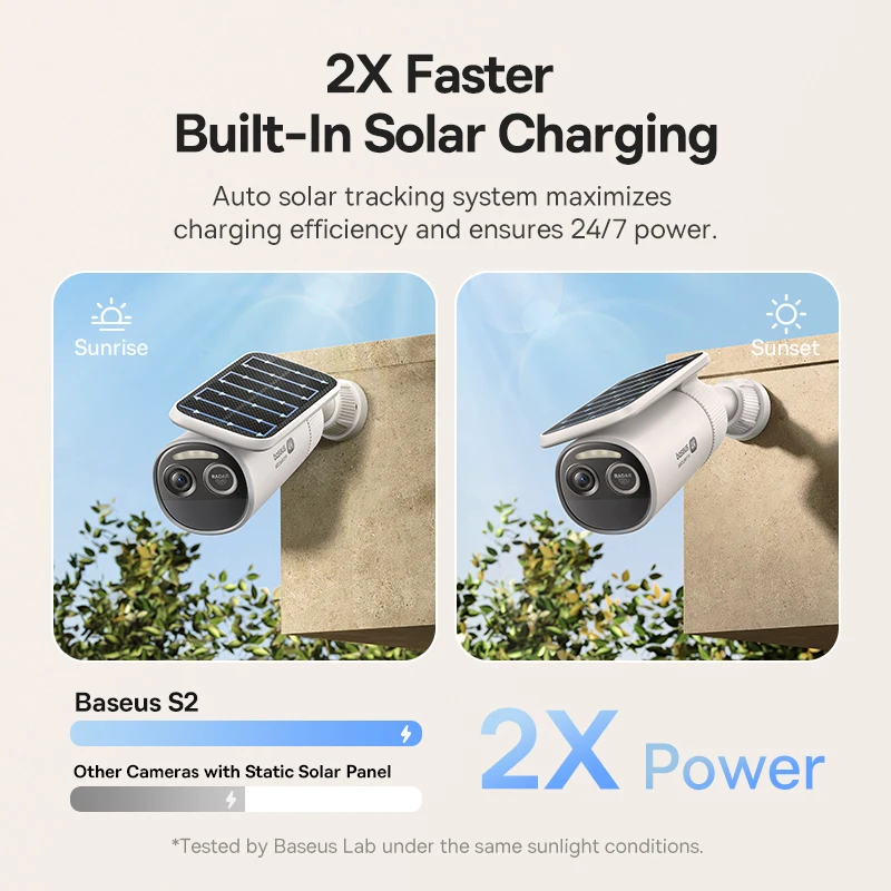 Baseus Security S2 Telecamera  - Eufy Camera E220 recensione e prezzo